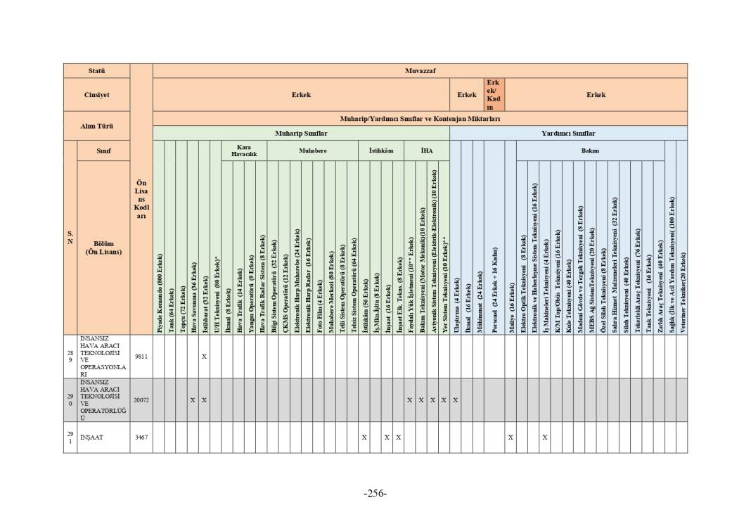 MSB 2025 astsubay alımı mezuniyet şartı tablosu 184